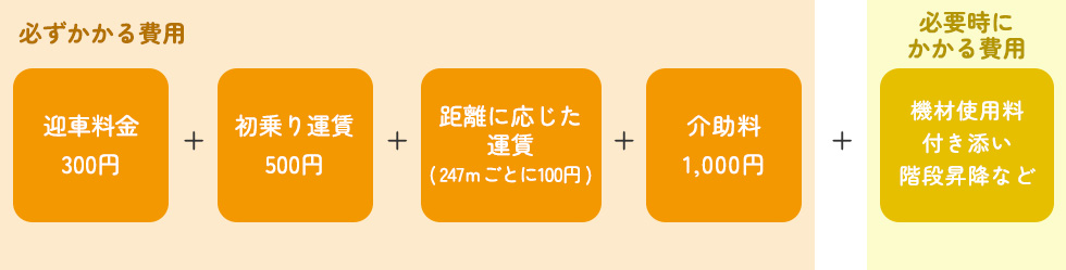 料金のしくみ01