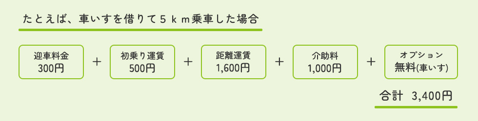料金のしくみ02
